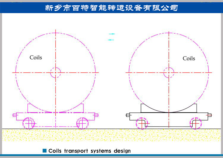 鋼卷、鋁卷等卷材運輸系統(tǒng)方案