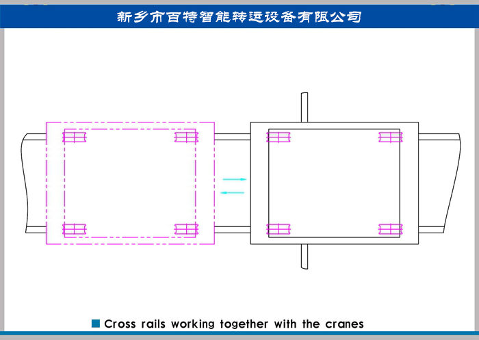 軌道交叉怎么辦