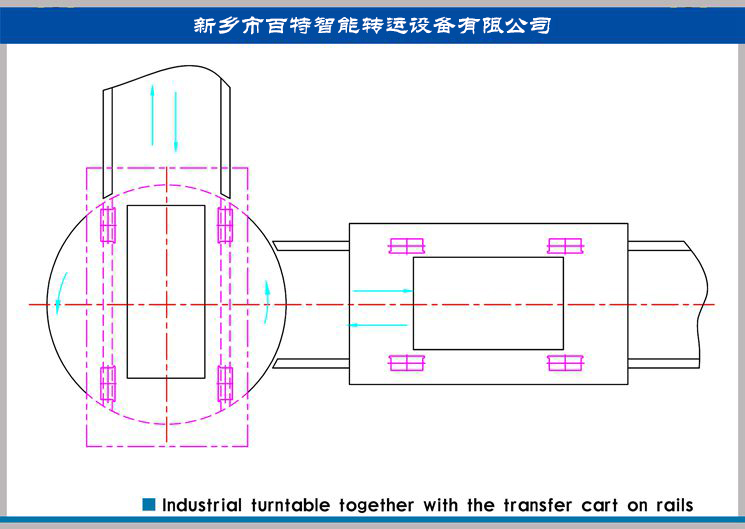兩條十字交叉軌道怎么換軌？90度換軌轉(zhuǎn)盤